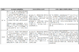 岐山遇到恶意拖欠？专业追讨公司帮您解决烦恼